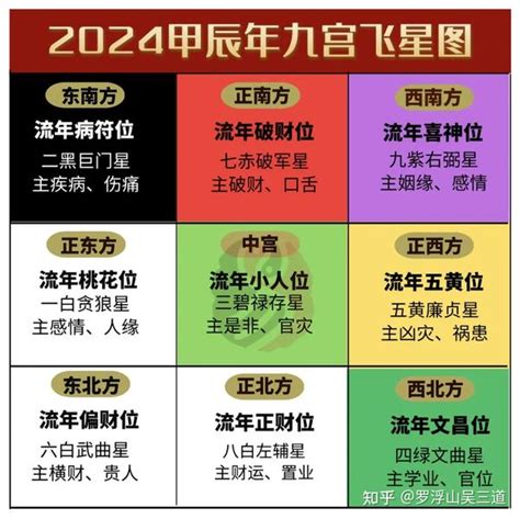 2024 风水|2024年流年風水方位吉凶【含2024流年風水佈局與化煞】